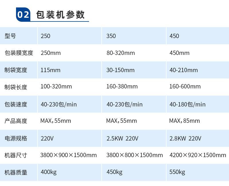 全自动枕式包装机-水印_04