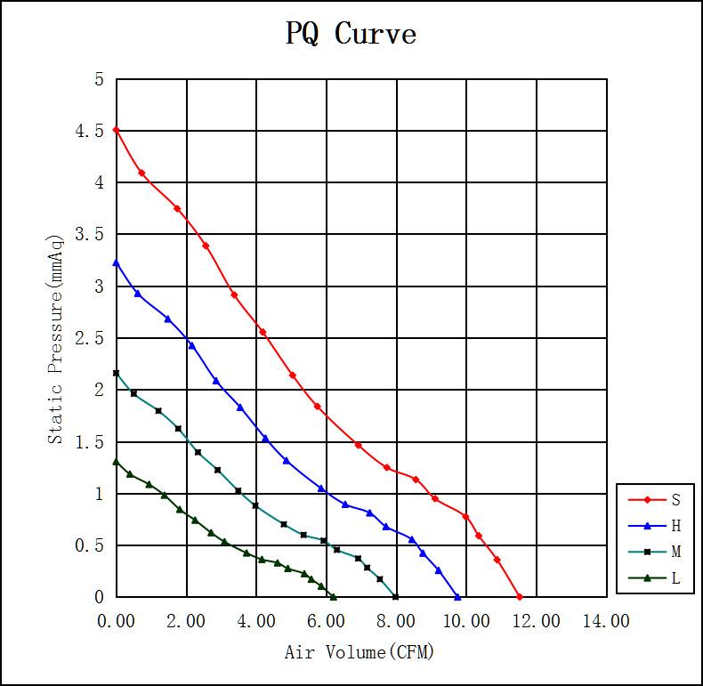 加工定制501直流散热风扇
