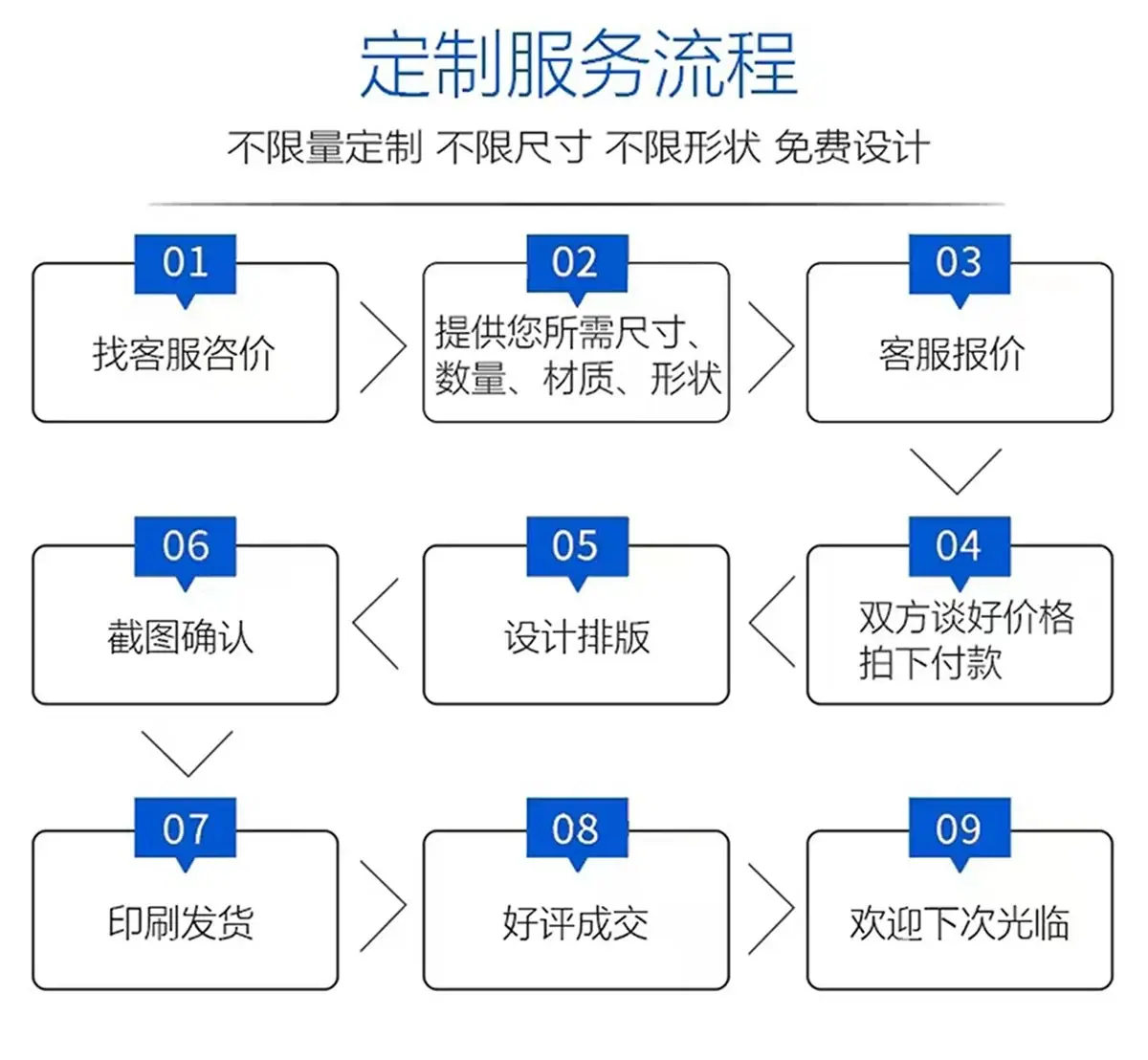 3.11物料标识卡IMG_2690