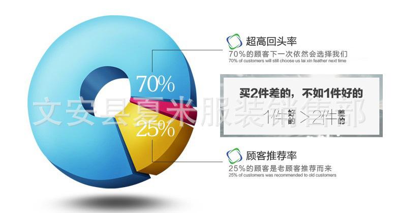 回头率