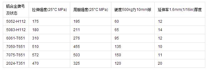 机械