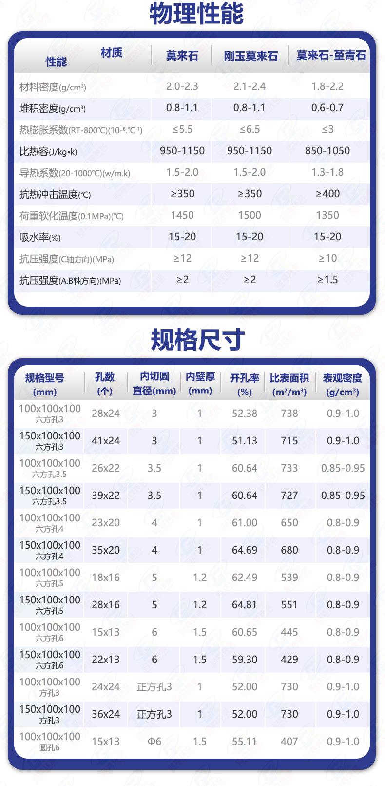 蜂窝陶瓷铬刚玉详情页-技术指标4.jpg