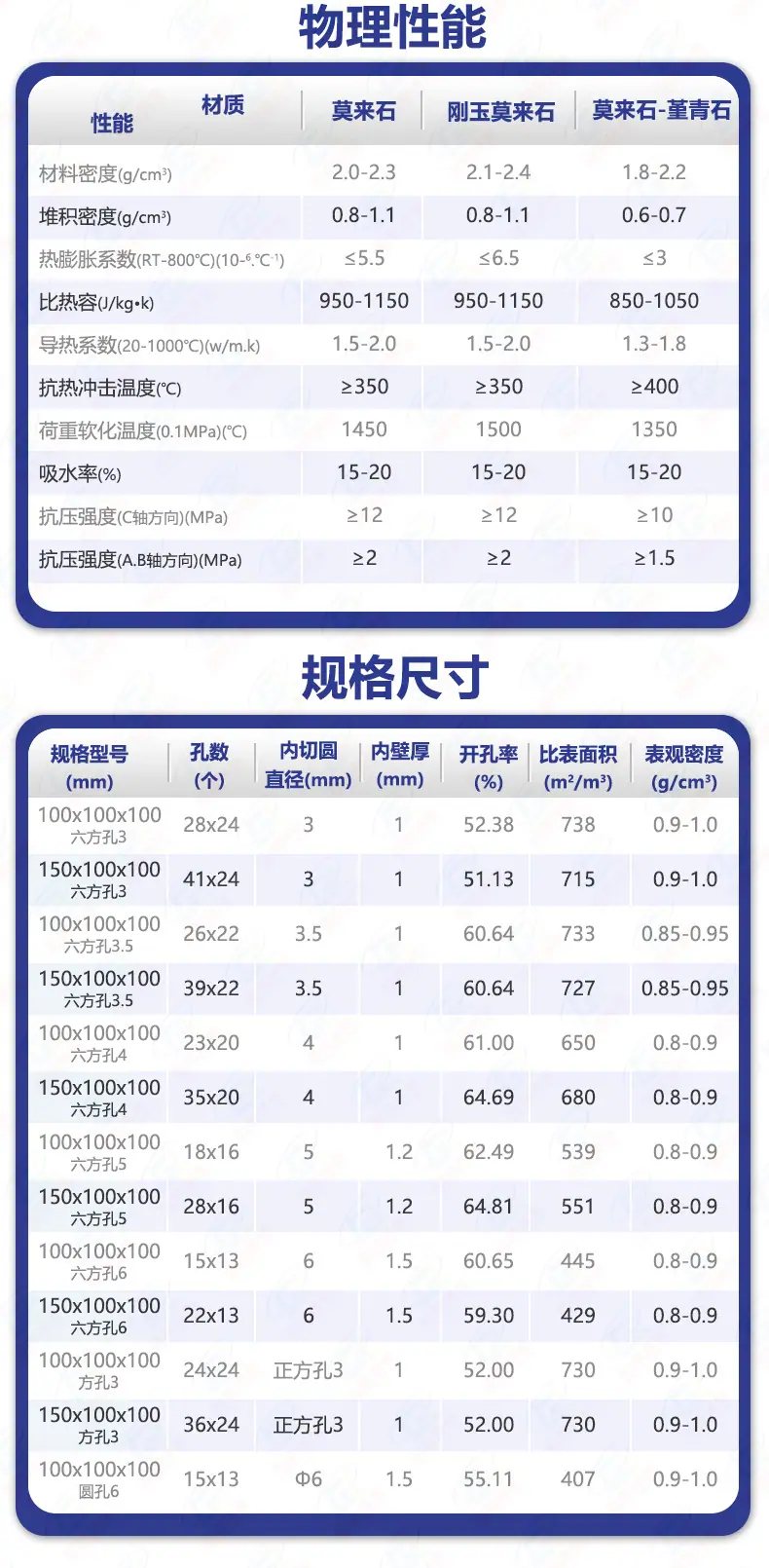 蜂窝陶瓷铬刚玉详情页-技术指标4.jpg