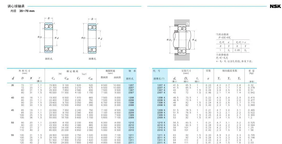 NSK 1 d35-55参数