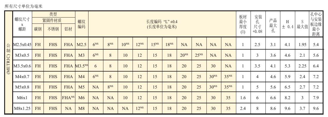 FH FHS公制