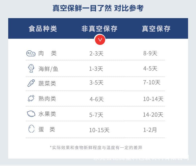 真空纹路卷详情图