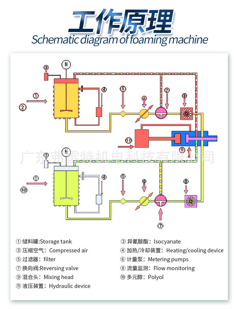 聚氨酯高压发泡机