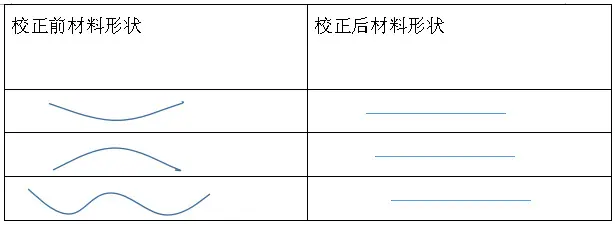 材料整平不平的解决方法1