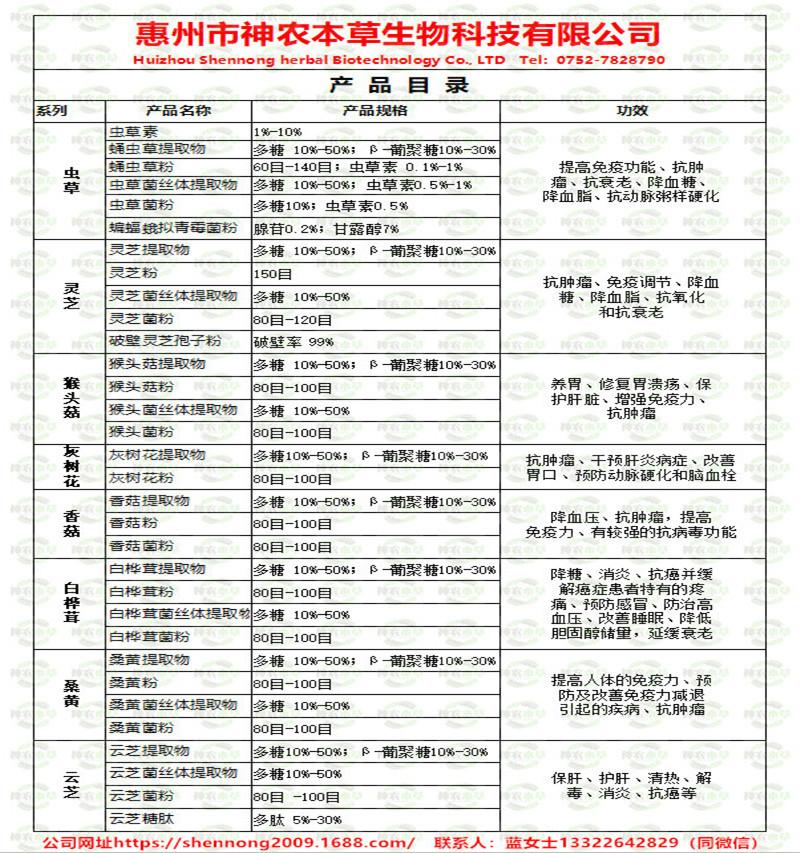 神农本草菌类多糖完整_副本