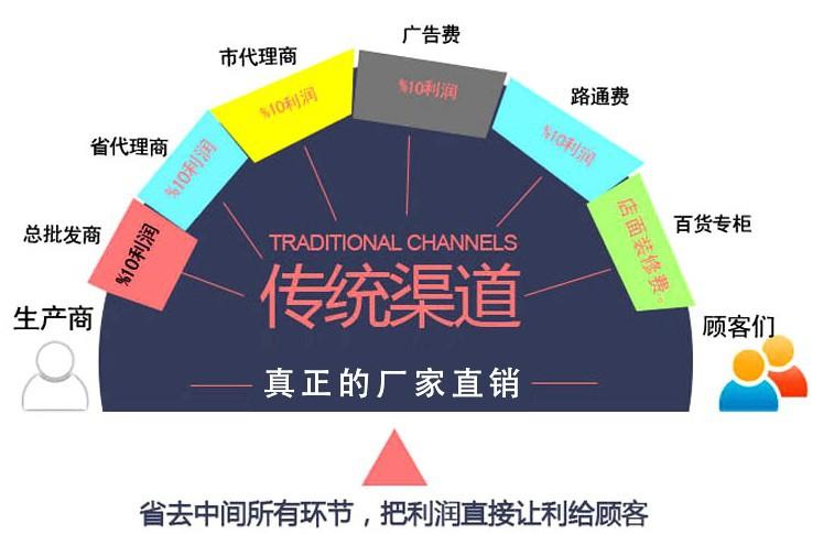 让利