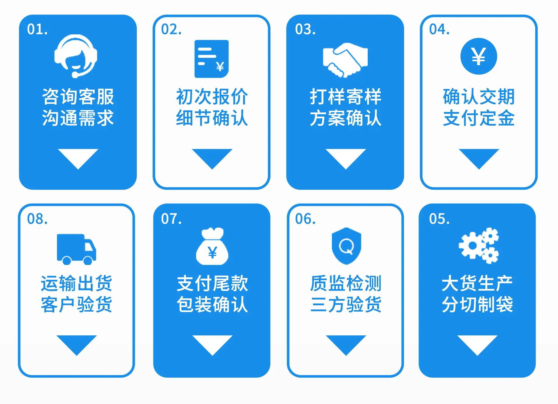 定制流程2