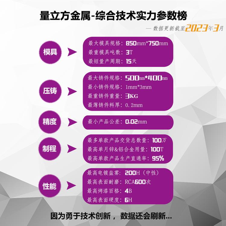 7 - 性能参数