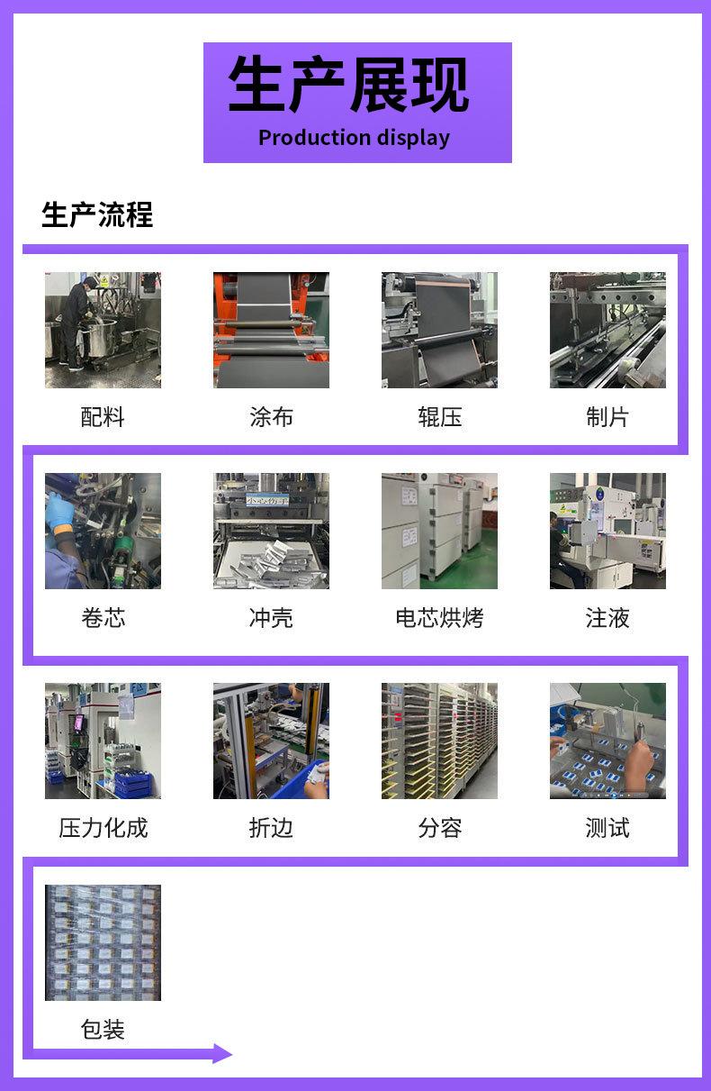 生产展现