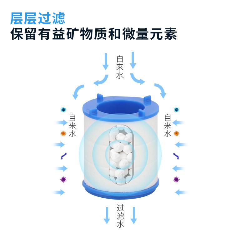 过滤芯详情页_02.jpg