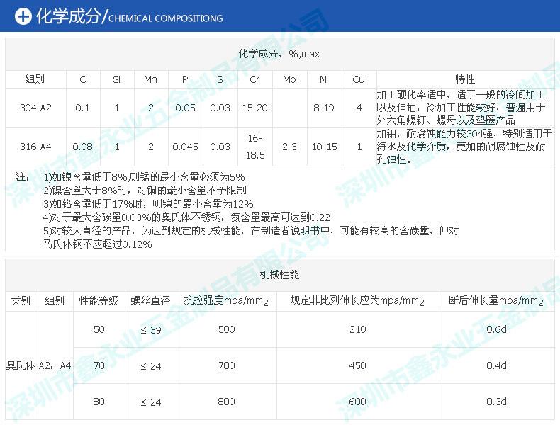 化学成分详细图-6