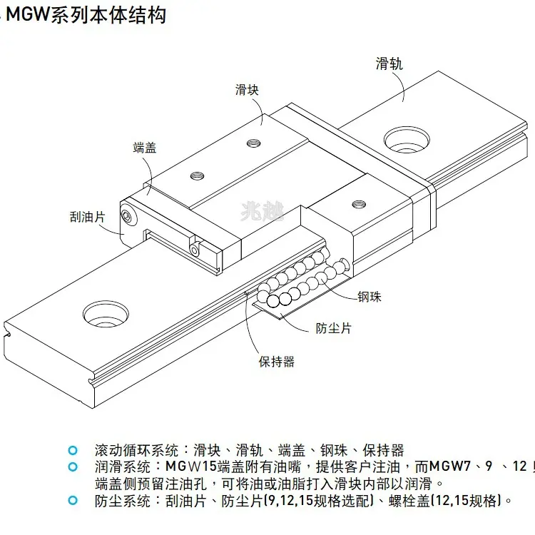 MGW系列结构