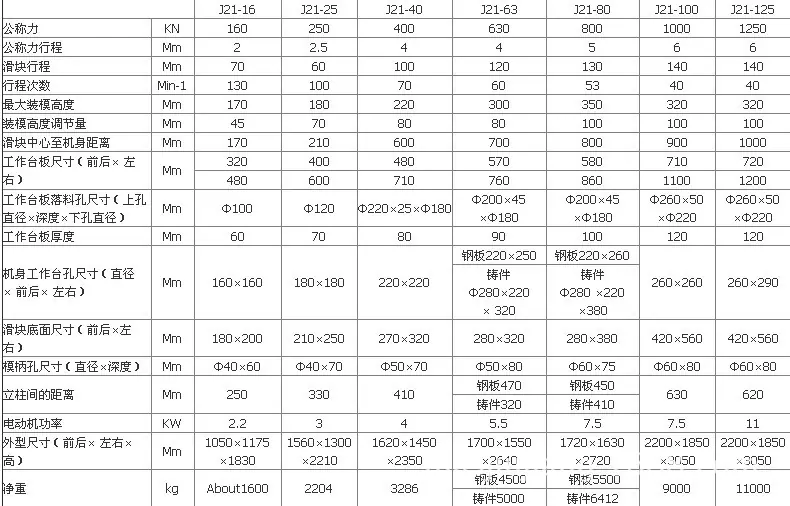 深喉冲床参数