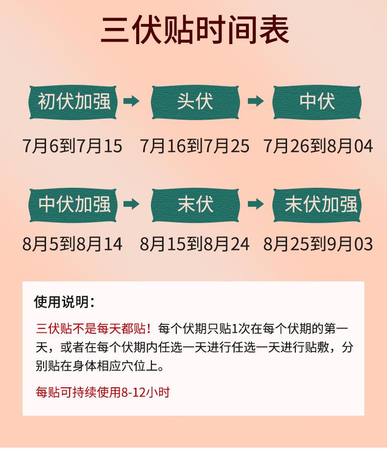 三伏贴详情_02