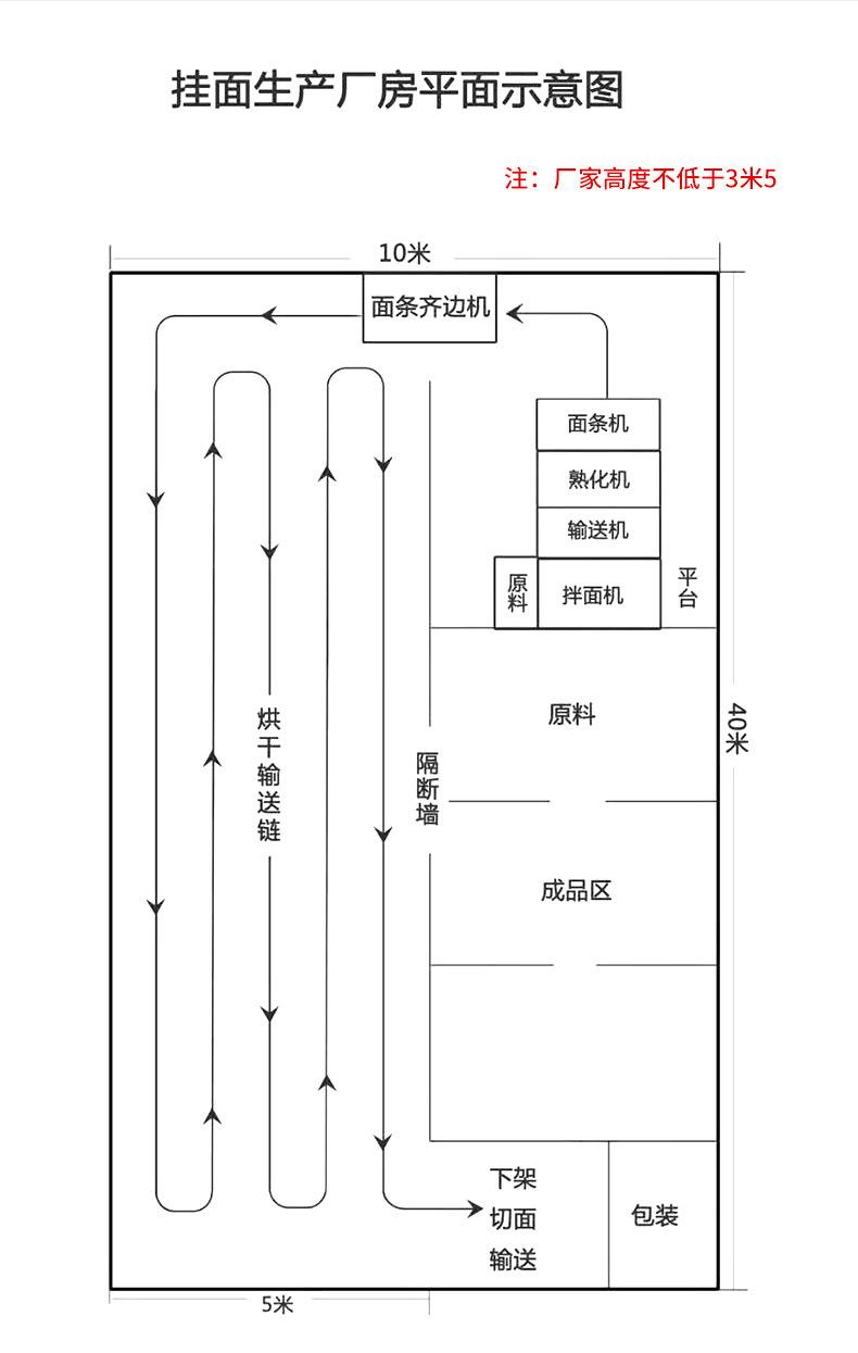 面条机挂面生产线详情页_08.jpg