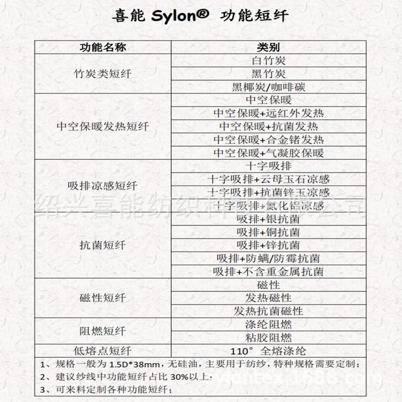 喜能 功能短纤_00.png