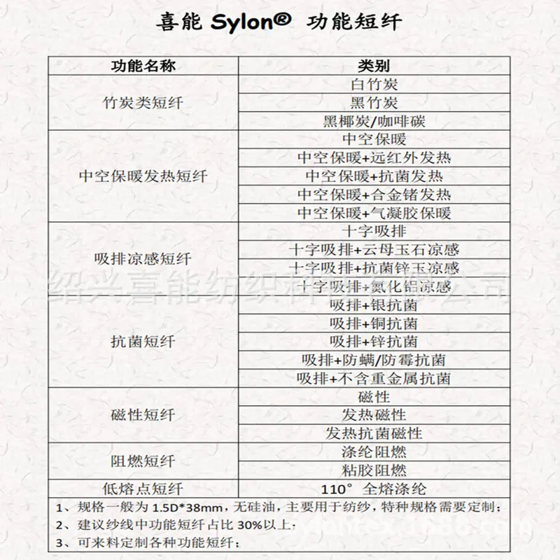 喜能 功能短纤_00.png