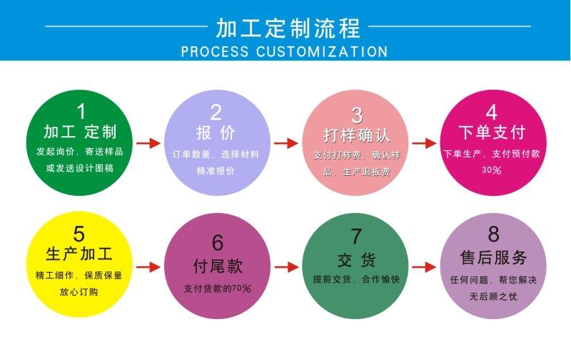 图形1
