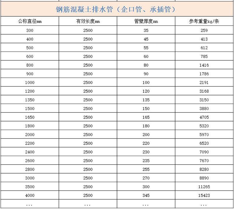 排水管尺寸.jpg