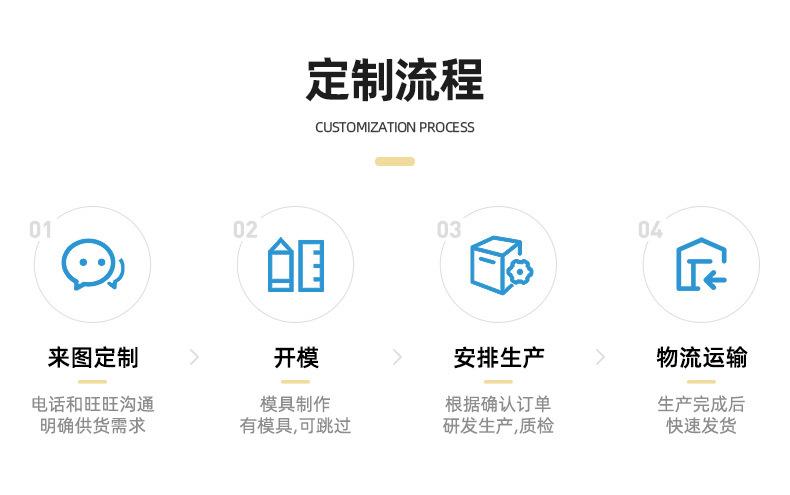 08.定制流程.jpg