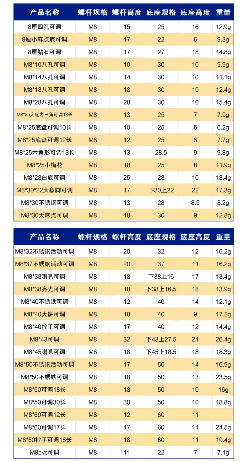 可调脚-详情页_03.jpg