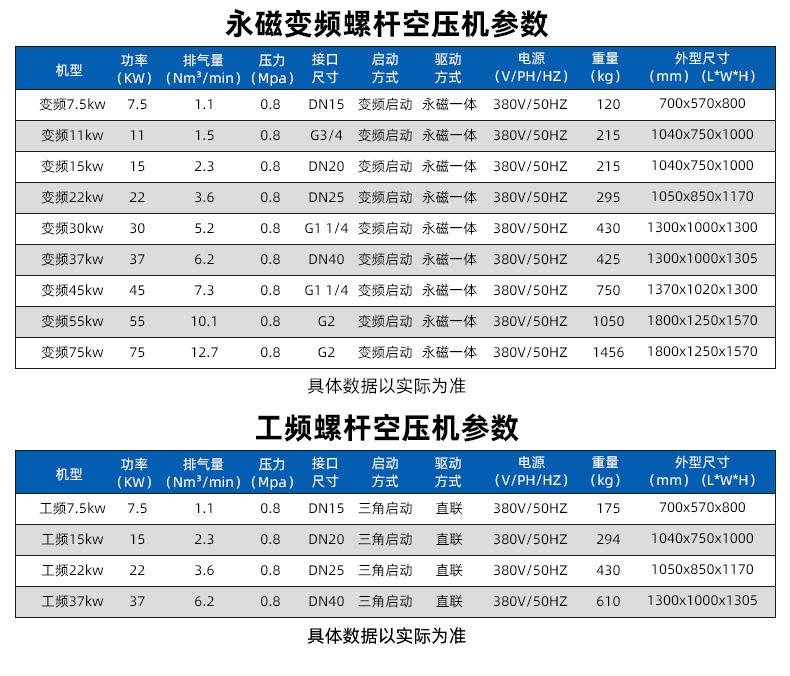 永磁变频螺杆空压机_07