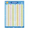 Nueva versión de las tablas de multiplicar para estudiantes de primaria, póster de pared completo de conocimientos chinos y matemáticos, pinyin de alfabetización, calcomanías de pared de poemas antiguos de aprendizaje obligatorio