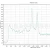 Pó KYTNAIM de nanotubos de carbono de parede múltipla CNTs [nanotubos de carbono de parede múltipla funcionalizados]