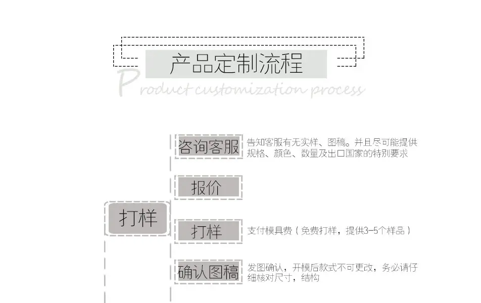 首页产品定制流程上部分