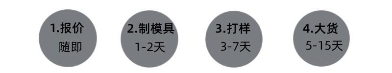 详情，打样时间