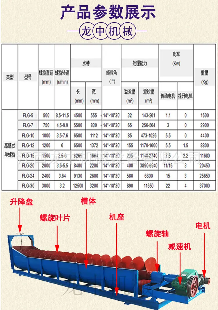 螺旋洗砂机 (5).jpg