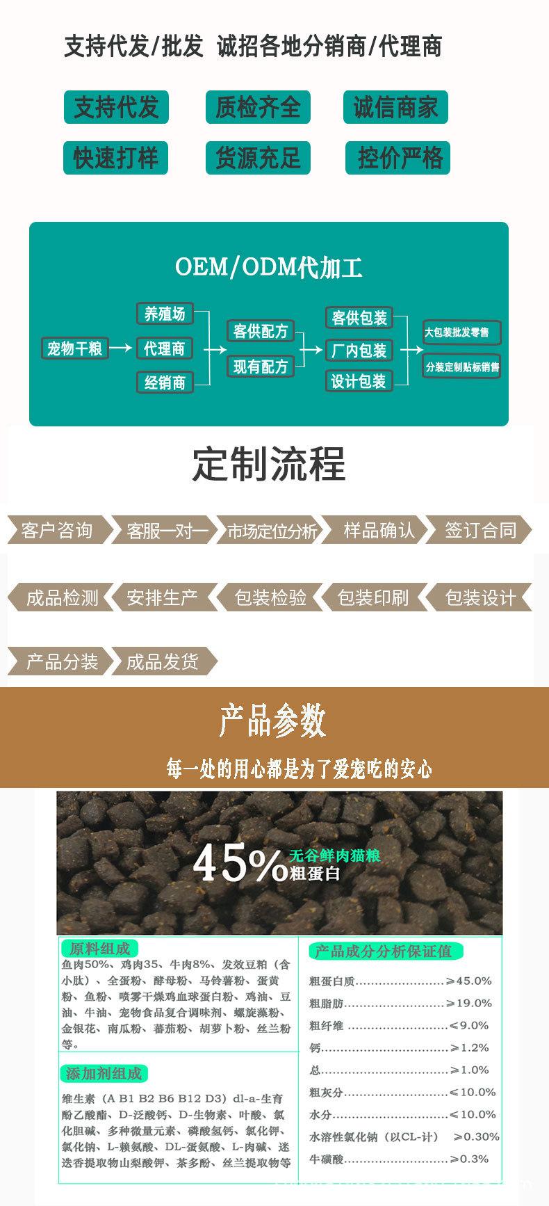 瑞祥诺尔详情页猫45方形2_07.jpg