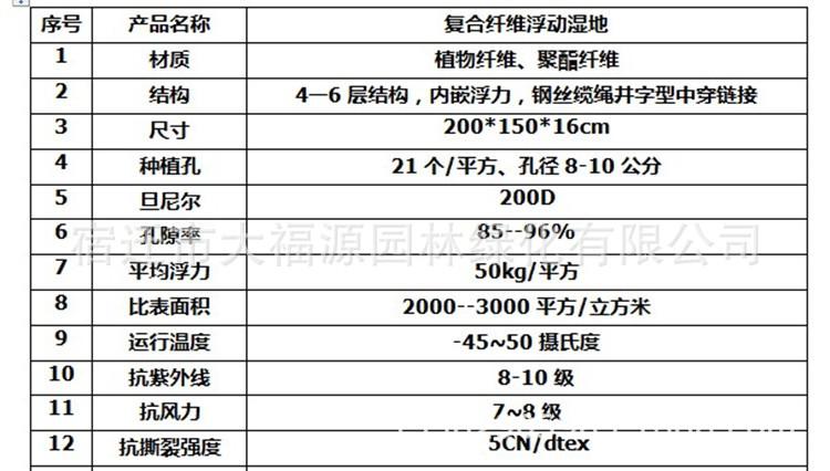 合格证