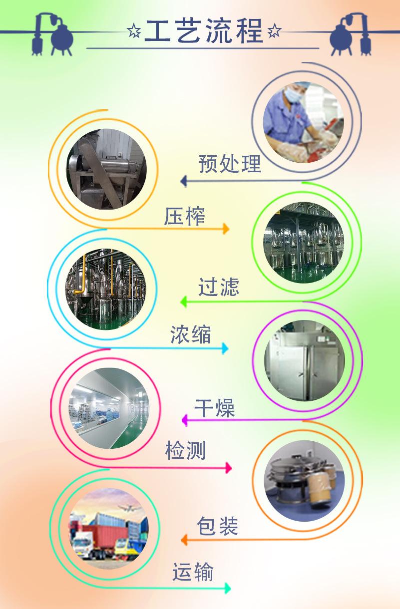 工艺流程(5)