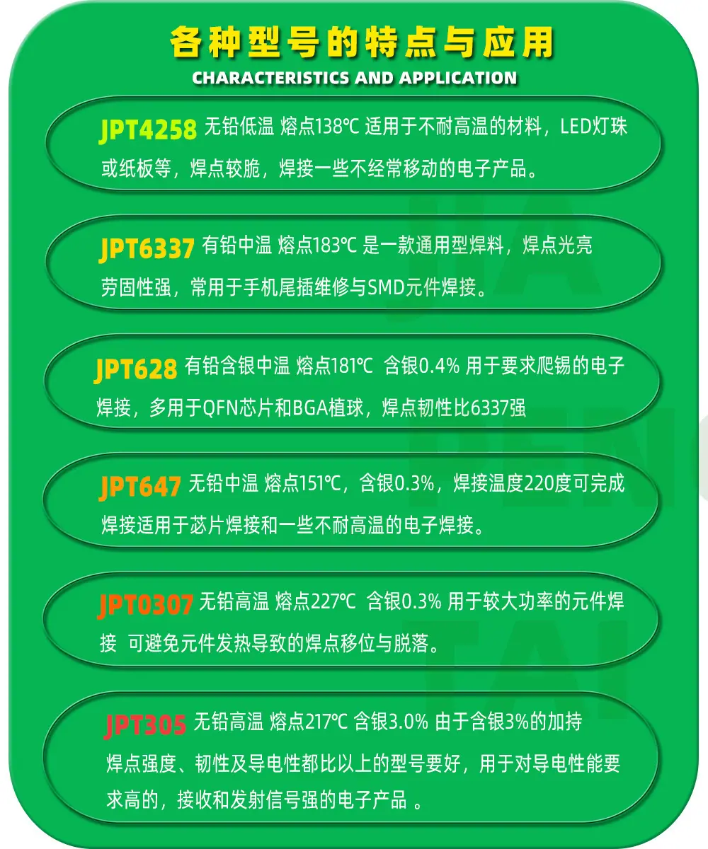 各种型号的特点