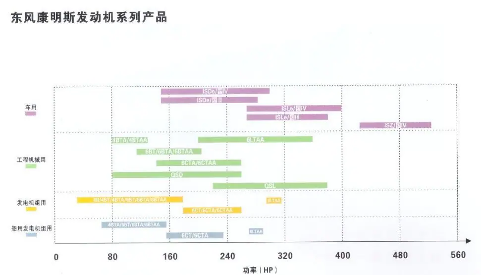 康明斯发动机系列产品