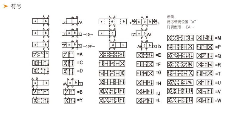 DCF 力士乐型 4WE6 描述2