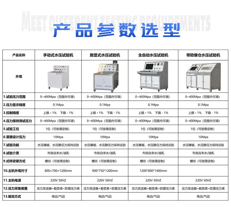 参数选型_01