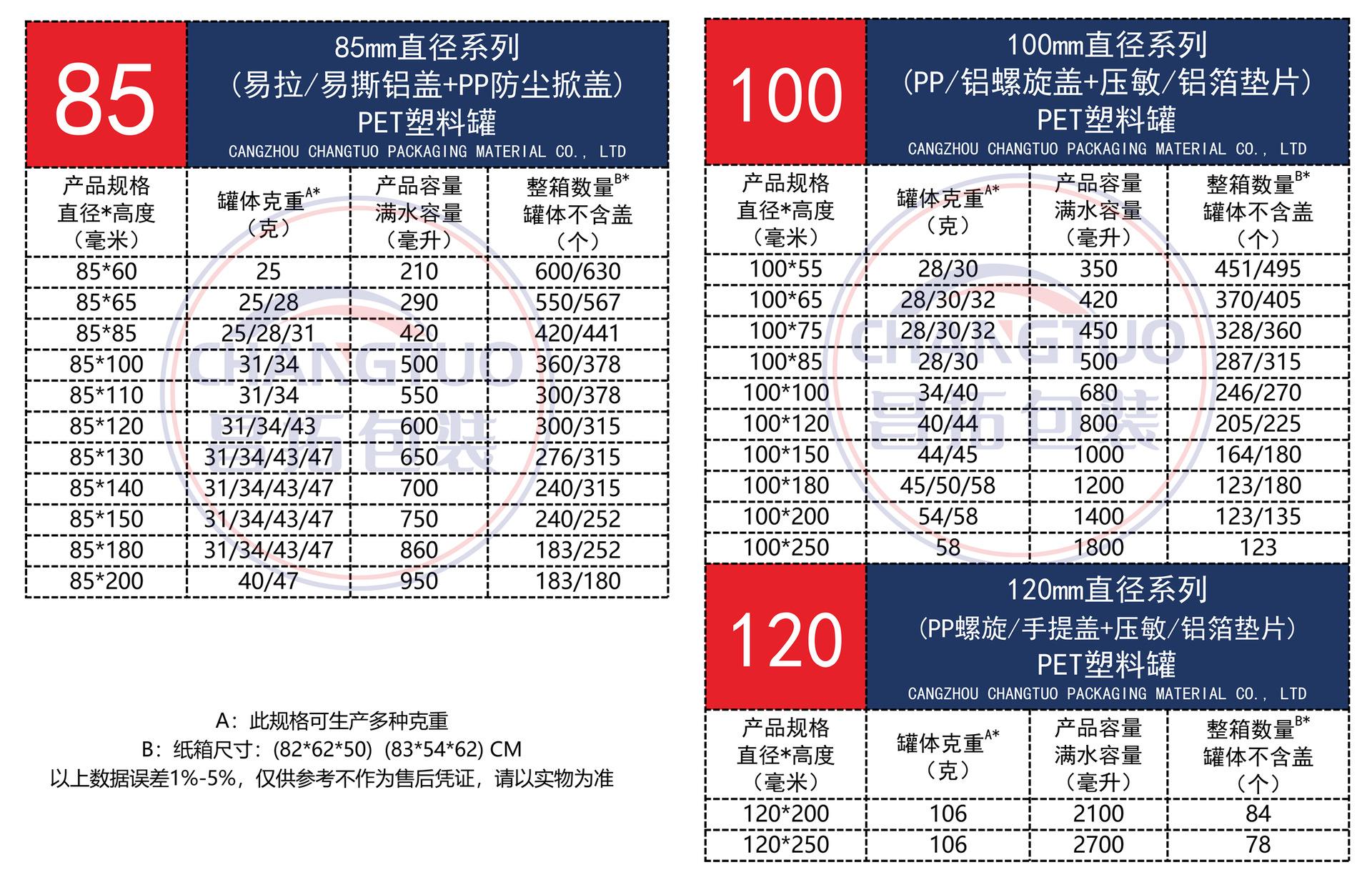 昌拓包装材料产品尺寸数据图-333333