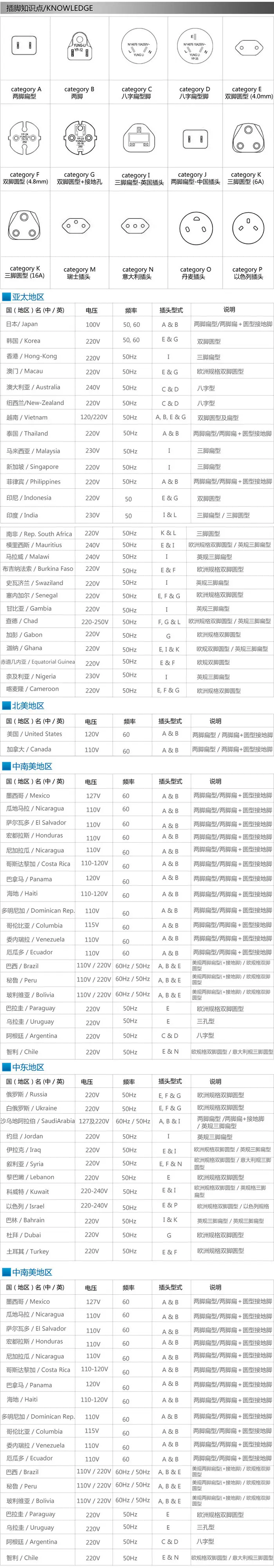 1 拷贝