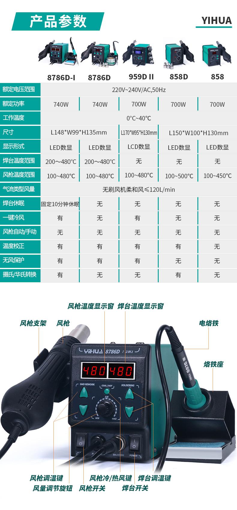 8786D-I-8786D-959D-II-858D-858