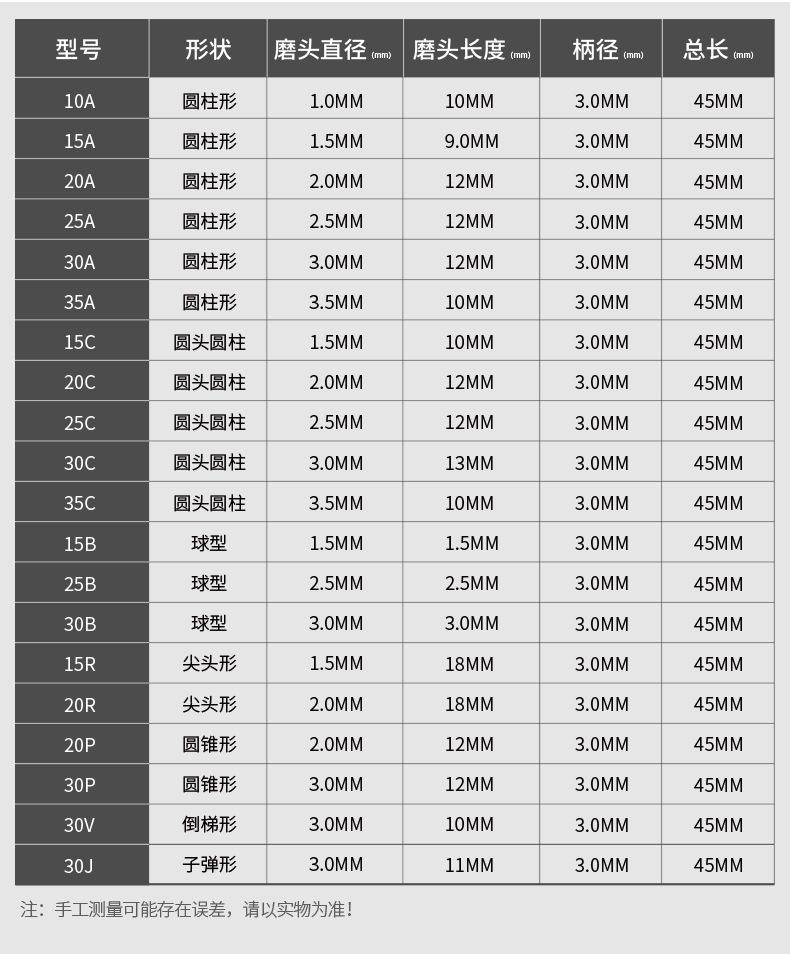 详细参数