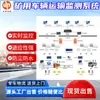 Sistema de Monitoreo de Transporte de Vehículos Mineros. Zhongchong vende sistemas de monitoreo de transporte de vehículos para minas de carbón subterráneas en existencia