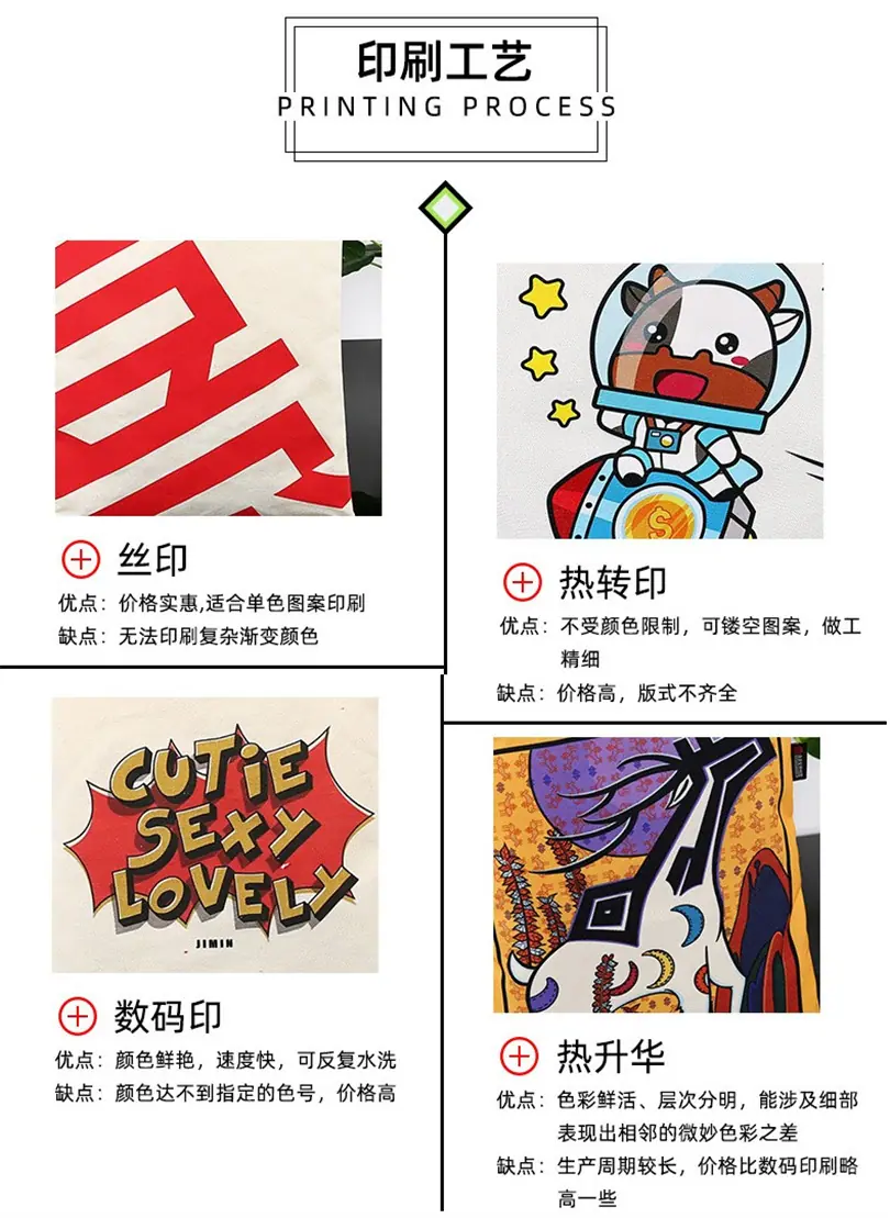 印刷工艺