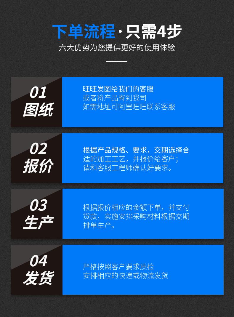 下单流程