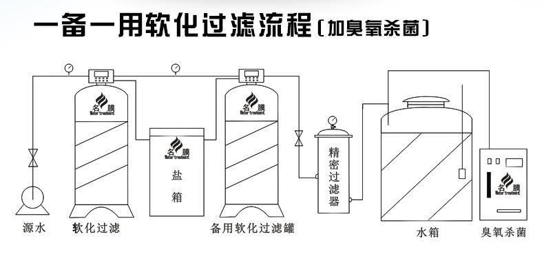 软化水设备-详情页_04.jpg